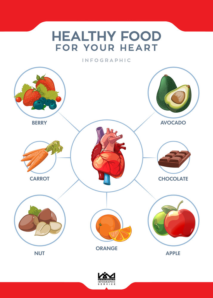 Healthy food infographic