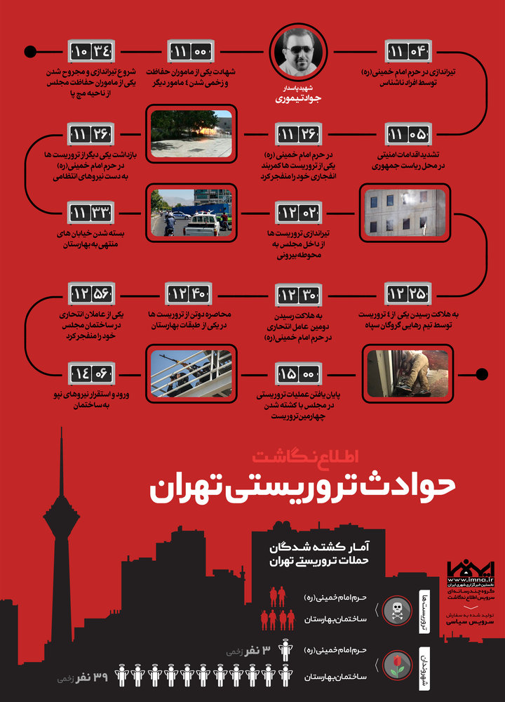 اطلاع نگاشت حوادث تروریستی تهران