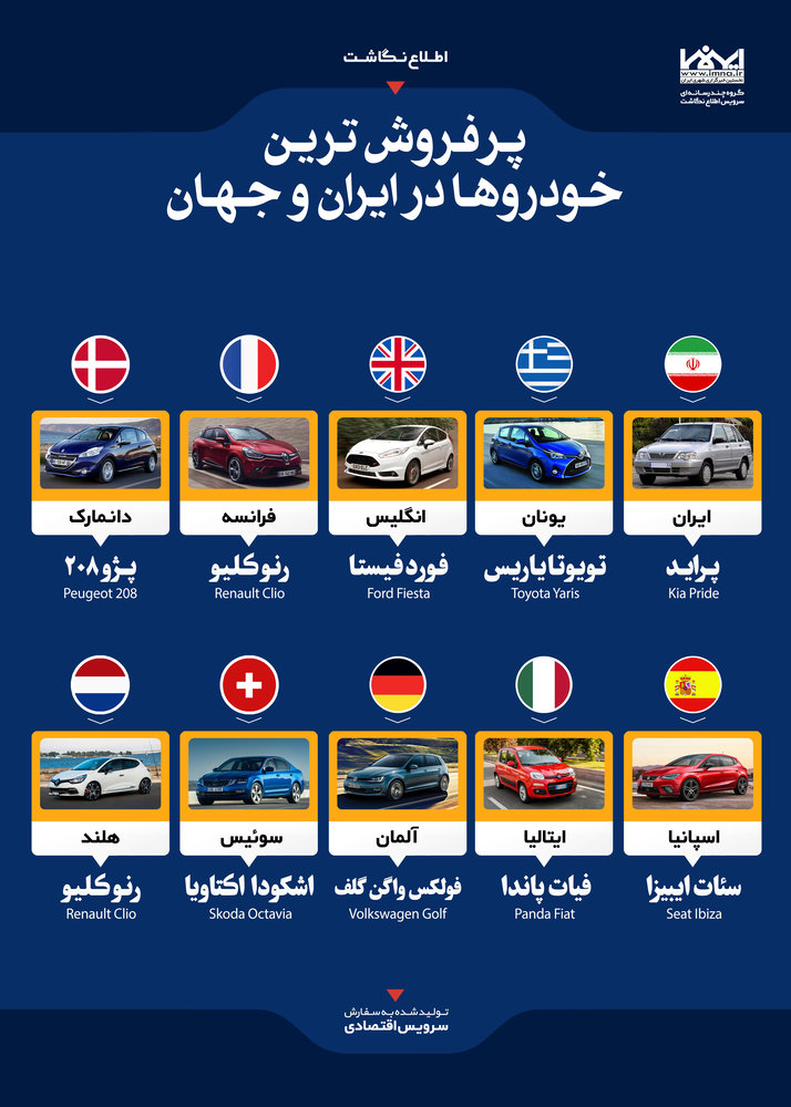 پرفروش ترین خودروهای ایران و جهان