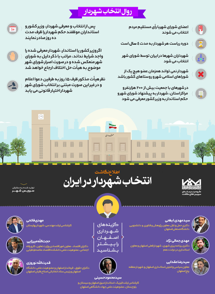 اطلاع نگاشت انتخاب شهردار در ایران