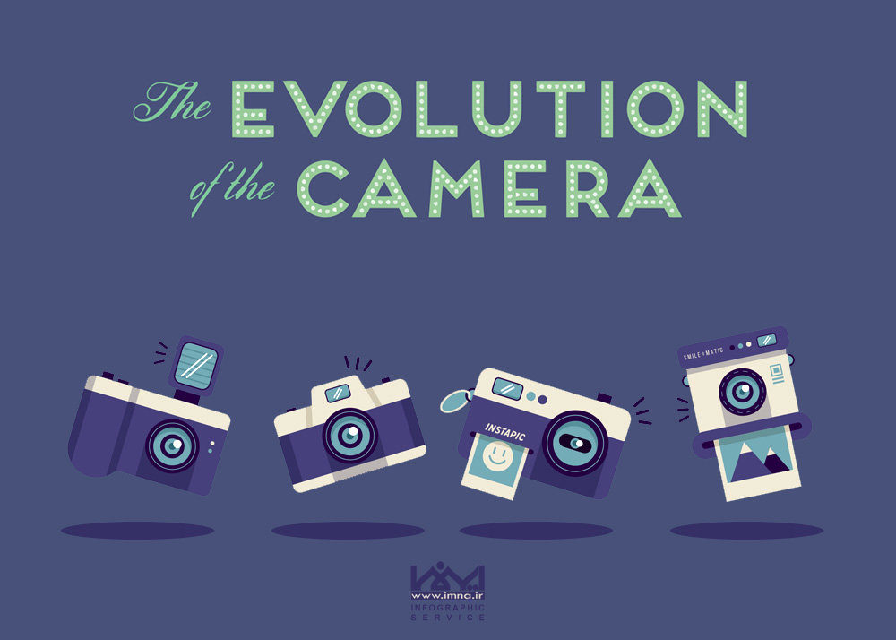 The Evolution Of the Camera