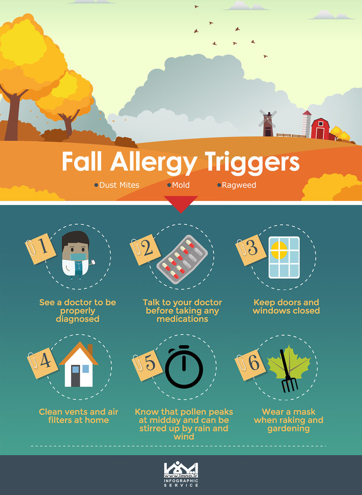 Fall Allergies Triggers 