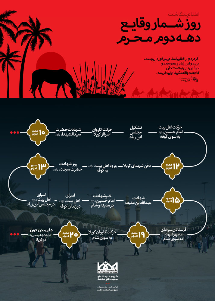 روز شمار وقایع دهه دوم محرم