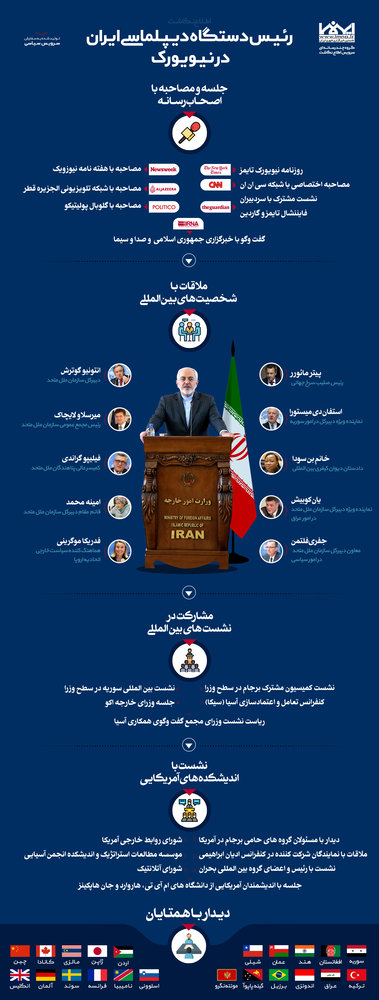 اطلاع نگاشت رئیس دستگاه دیپلماسی ایران در نیویورک