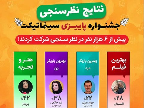لیلا حاتمی و  جواد عزتی بهترین‌های تابستان امسال شدند