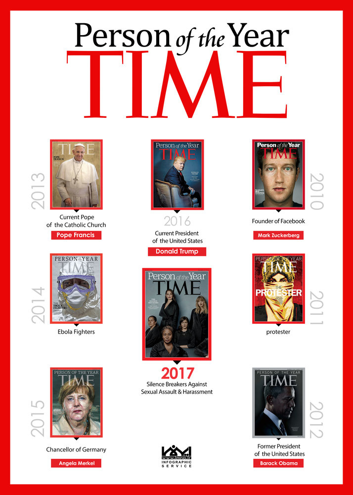 Person of the Year Infographic