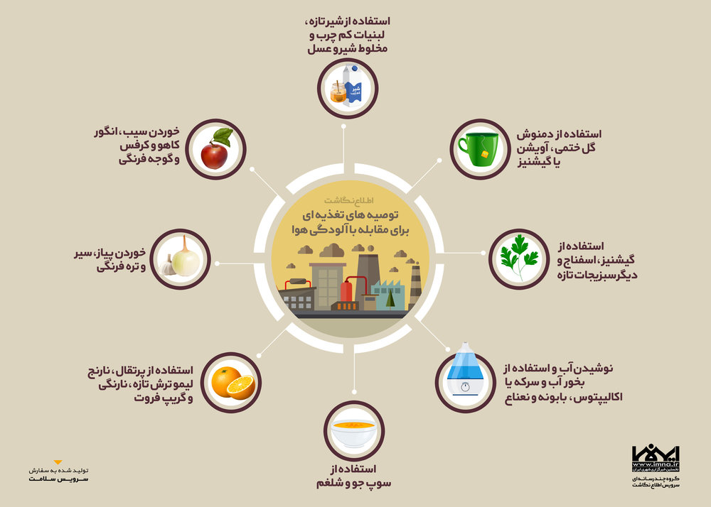 اطلاع نگاشت توصیه های تغذیه ای برای مقابله با آلودگی هوا