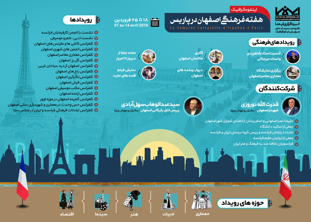 اینفوگرافیک هفته فرهنگی اصفهان در پاریس