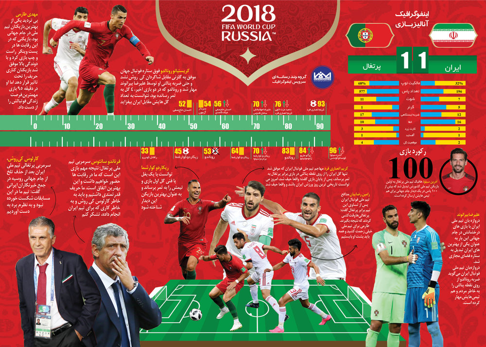 آنالیز بازی/ ایران - پرتغال