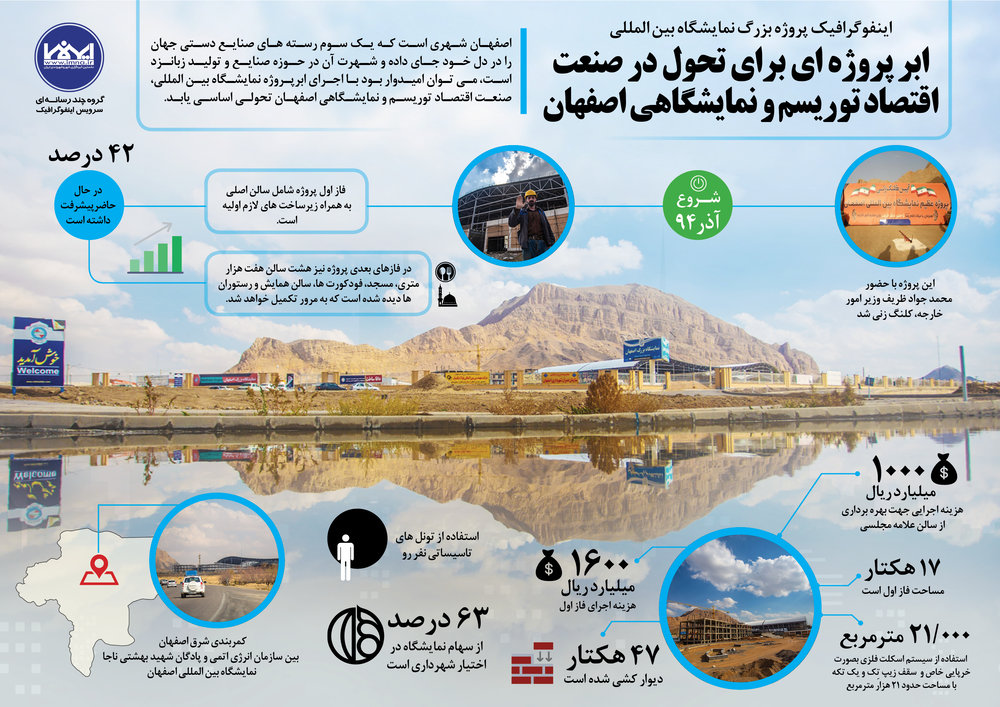 ابر پروژه ای برای تحول در صنعت  اقتصاد توریسم و نمایشگاهی اصفهان