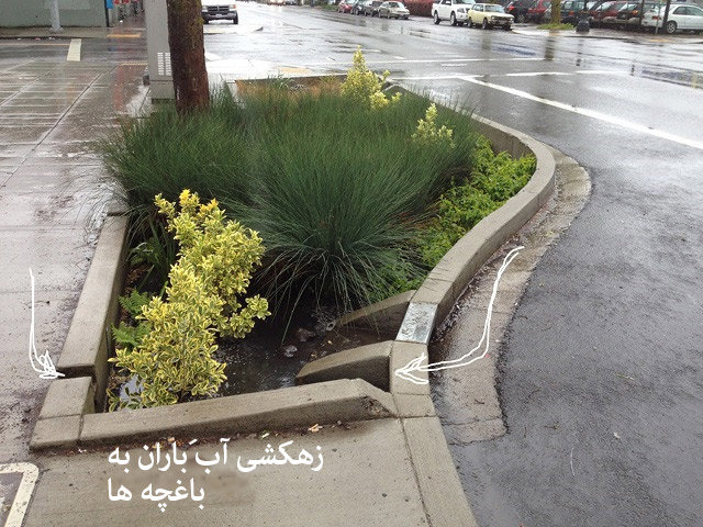 Preventing water loss with urban drainage system