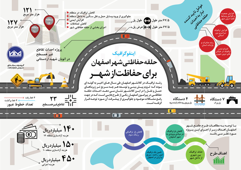 حلقه حفاظتی شهر اصفهان برای حفاظت از شهـر