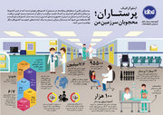 پرستـاران؛ محجوبان سرزمین من