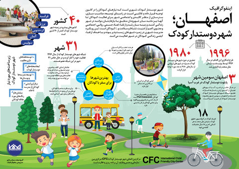 تهیه پیش‌نویس برنامه اجرایی شهر دوستدار کودک در اصفهان 