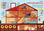 پرمصرف های منزلتان را بشناسید