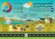 شهرهــای خورشیـدی؛ شهرهایی پاک با انرژی ارزان