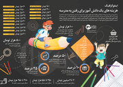 هزینه های یک دانش آموز برای رفتن به مدرسه