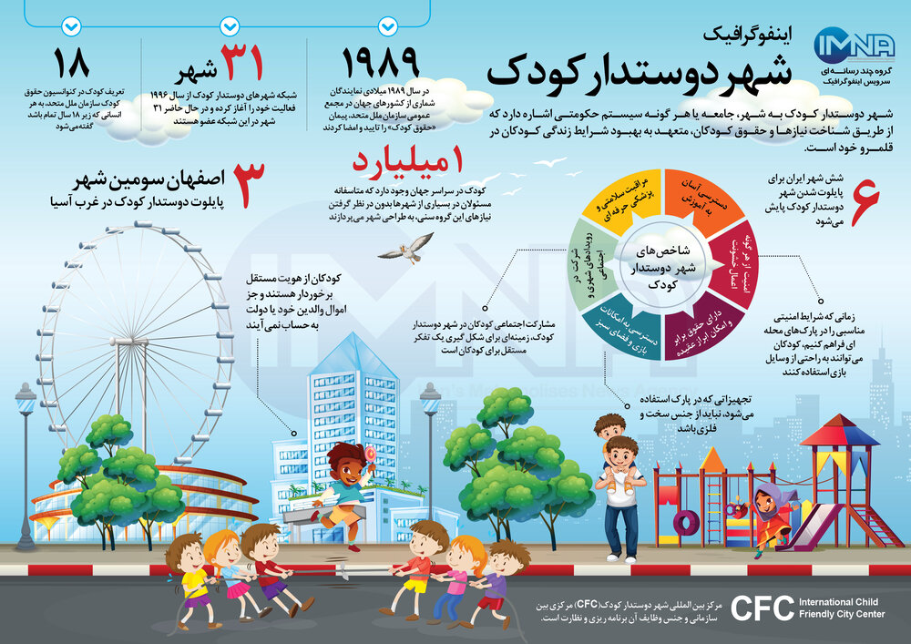 اینفوگرافیک شهر دوستدار کودک