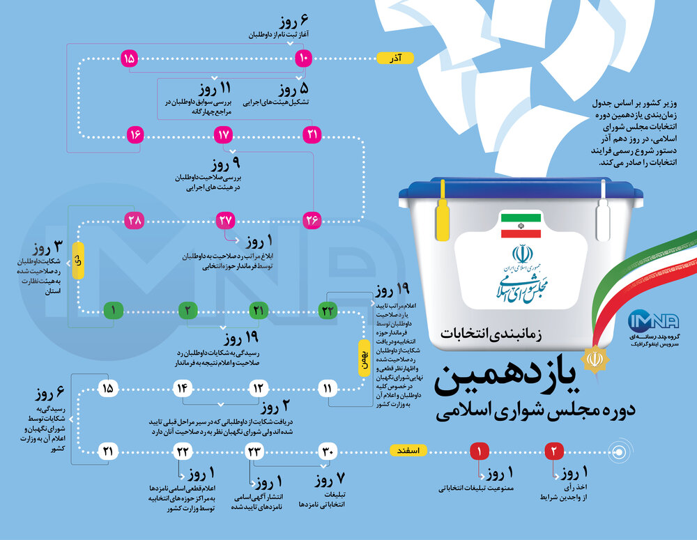 زمانبندی انتخابات مجلس شورای اسلامی