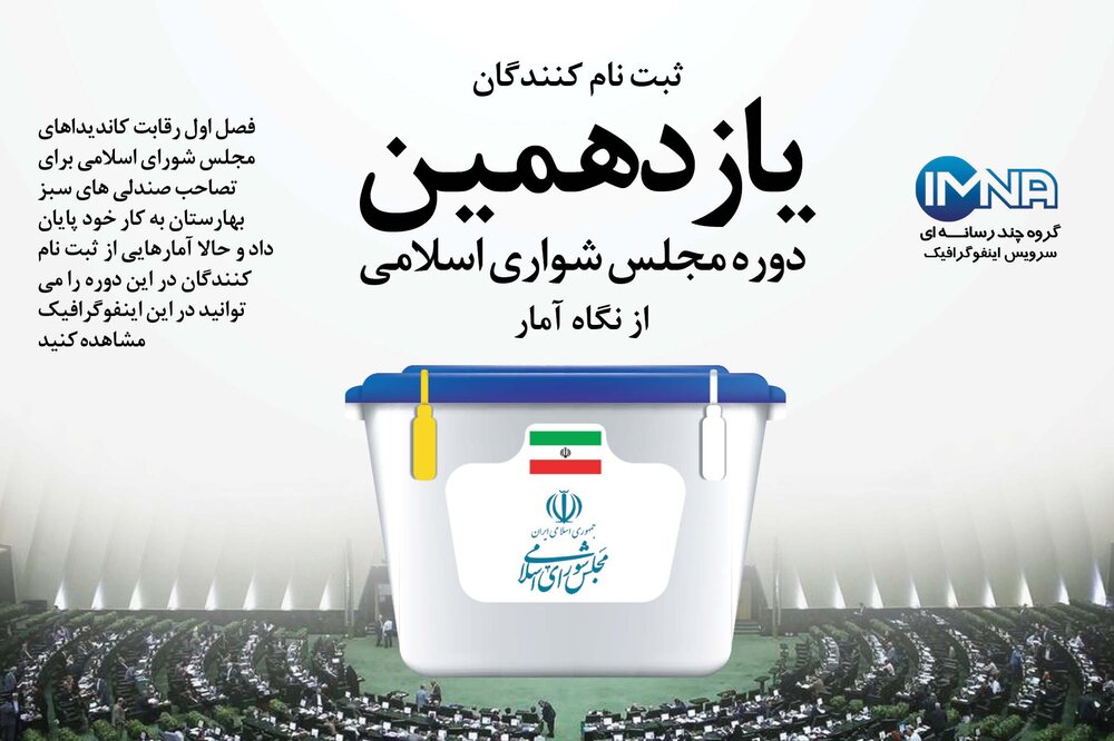 اینفوگرافیک/ ثبت نام کنندگان  یازدهمین دوره مجلس شواری اسلامی از نگاه آمار
