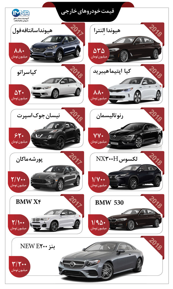 قیمت خودروهای خارجی