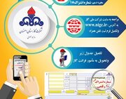 مشارکت یک میلیون و ۳۰۰ هزار مشترک گاز در حذف قبض کاغذی