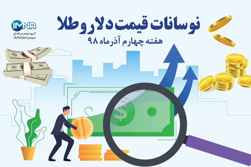 اینفوگرافیک/ نوسانات قیمت دلاروطلا در هفته چهارم آذرماه ۹۸