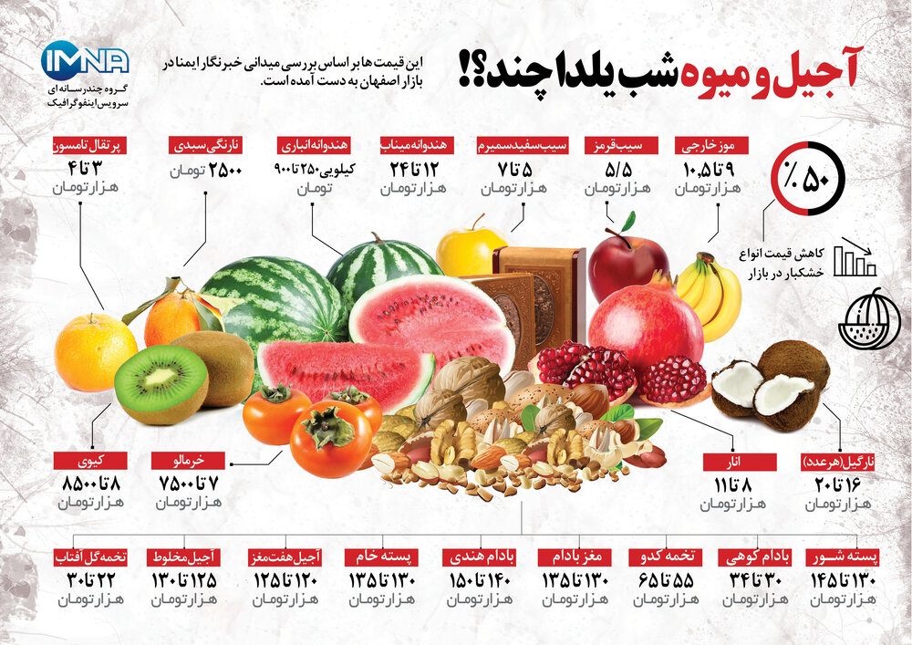 قیمت های شب یلدا