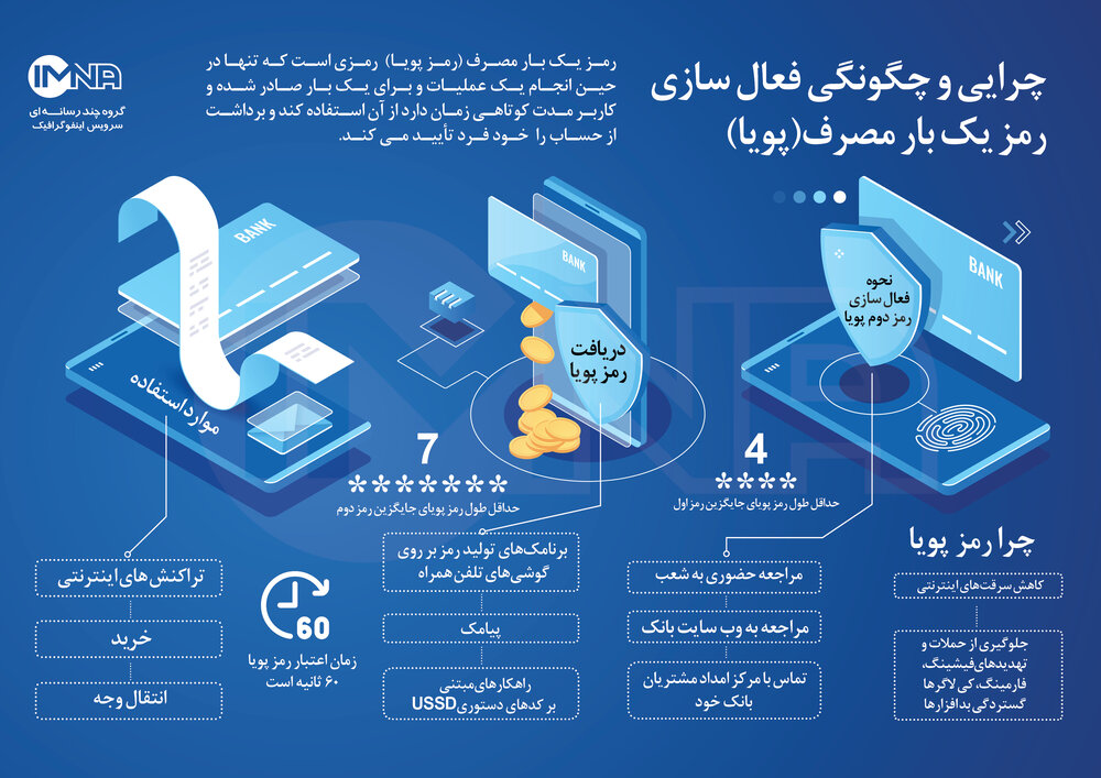 رمز پویا