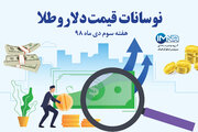 اینفوگرافیک/نوسانات قیمت دلاروطلا هفته سوم دی ماه ۹۸