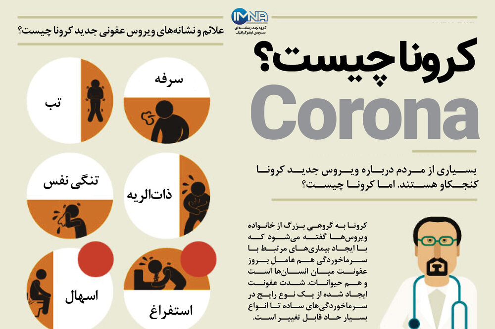 کرونا چیست؟/علائم و راه های درمان کرونا