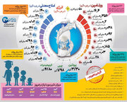 فواید مصرف روزانه شیر تازه