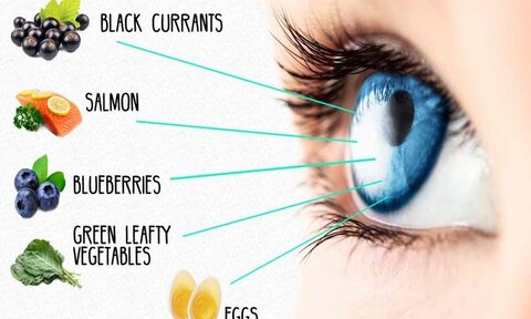 فایده پرهیز از مصرف کربوهیدرات ها برای حفظ سلامت چشم در سالمندی