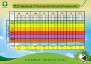 ثبت یک روز هوای پاک برای اصفهان در فروردین کرونایی و پربارش