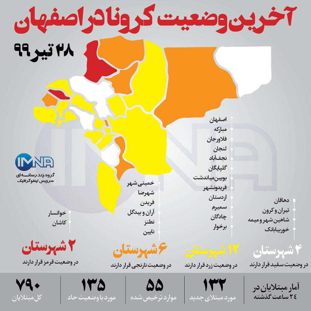 ۶ شهر اصفهان در وضعیت پرخطر قرار دارد/۴ شهر در وضعیت سفید
