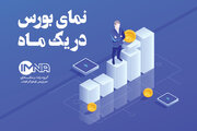 نمای بورس در یک ماه/اینفوگرافیک