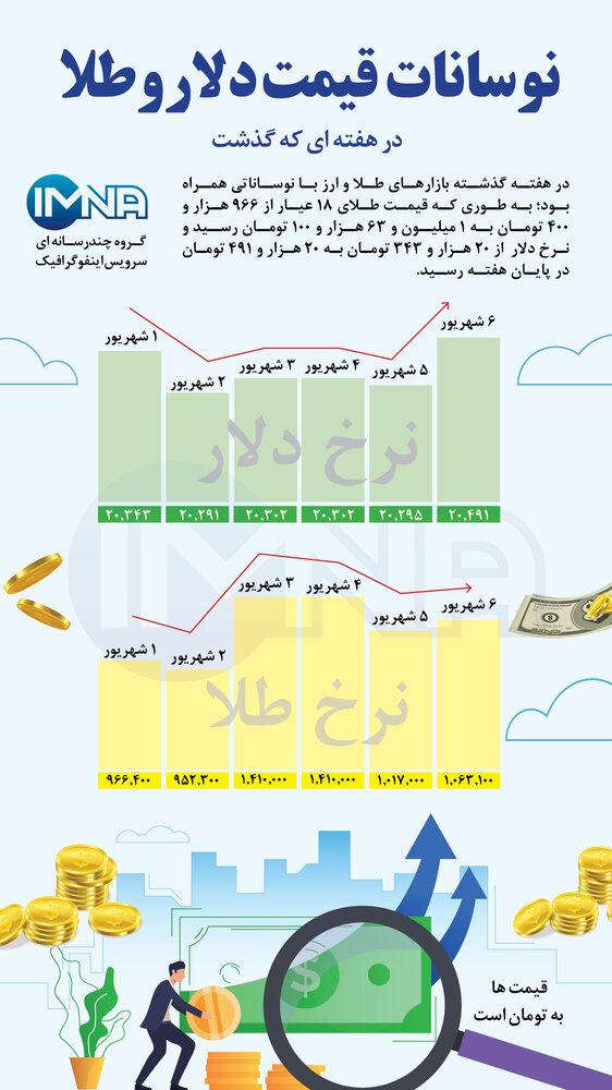 نوسانات طلا