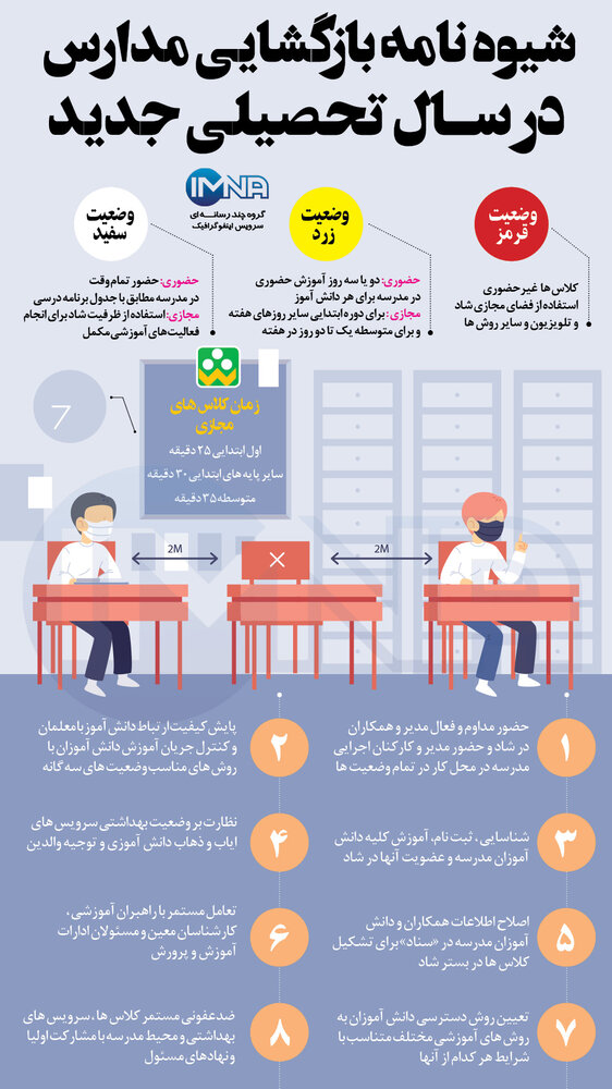 بازگشایی مدارس