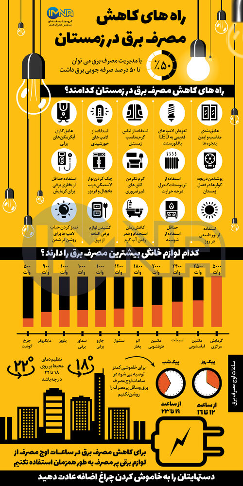 کاهش مصرف برق در زمستان