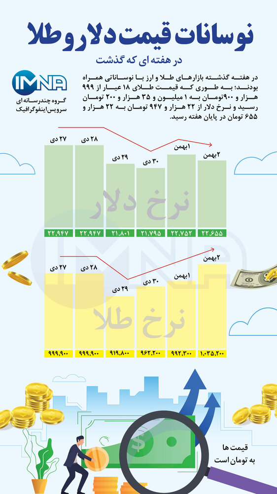 نوسانات طلا