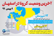 آخرین وضعیت کرونا در اصفهان( ۹ بهمن ۹۹) + وضعیت شهرهای استان/اینفوگرافیک