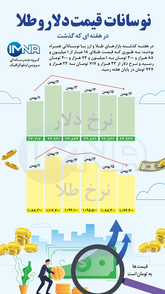 نوسانات طلا