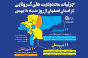 جزئیات محدودیت‌های کرونایی در استان اصفهان از روز شنبه(۱۸بهمن ماه ۹۹)/اینفوگرافیک