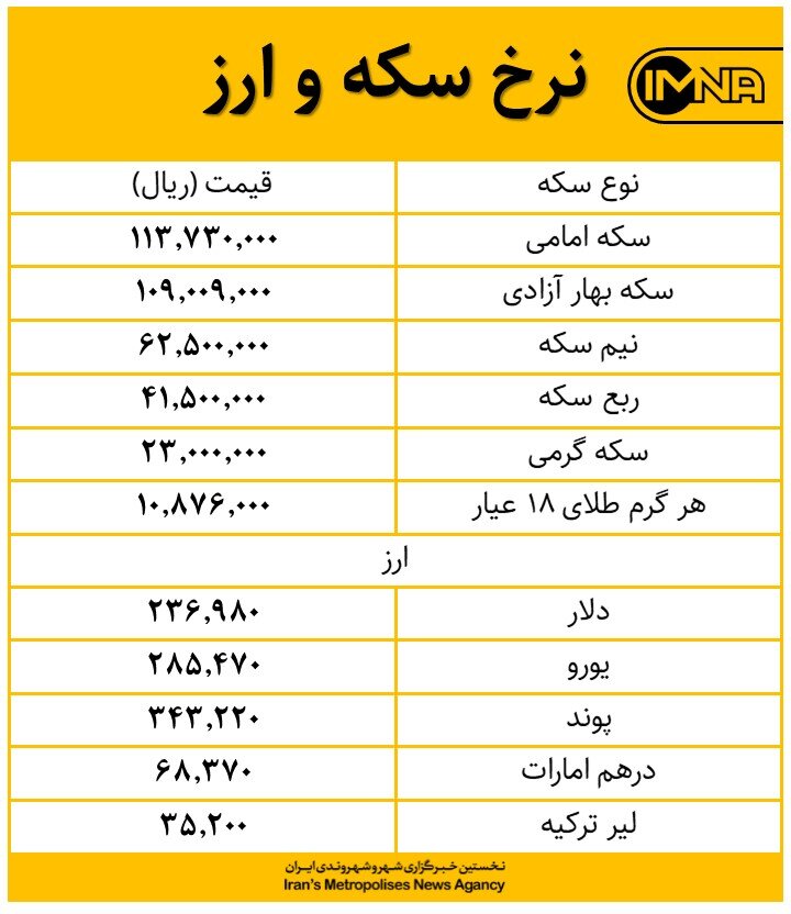 قیمت طلا، سکه و دلار امروز ۲۰ بهمن‌ ‌+ جدول قیمت ارز