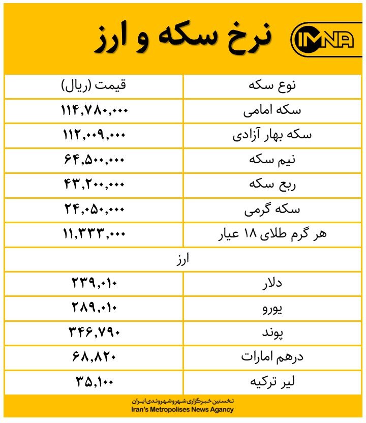 قیمت طلا، سکه و دلار امروز ۲۱ بهمن‌ + جدول قیمت ارز