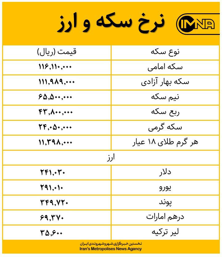 قیمت طلا، سکه و دلار امروز ۲۲ بهمن‌ + جدول قیمت ارز