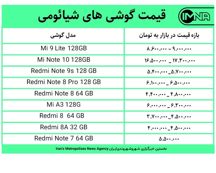 قیمت انواع موبایل برند شیائومی در بازار امروز ۲۲ بهمن‌ + جدول
