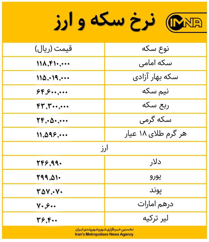 قیمت طلا، سکه و دلار امروز ۲۳ بهمن‌ + جدول قیمت ارز
