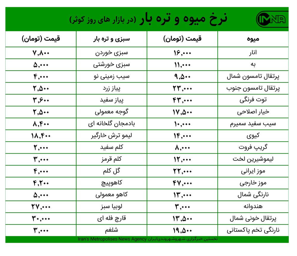 قیمت میوه و تره‌بار امروز ۲۷ بهمن‌ + جدول