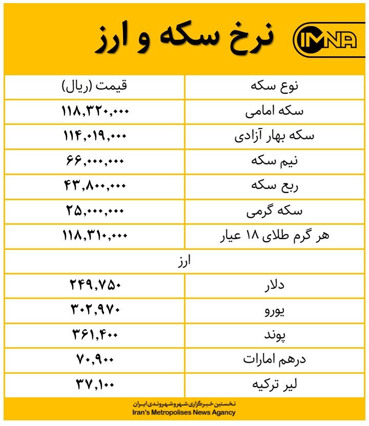 قیمت طلا، سکه و دلار امروز ۲۸ بهمن‌ماه‌  جدول قیمت ارز